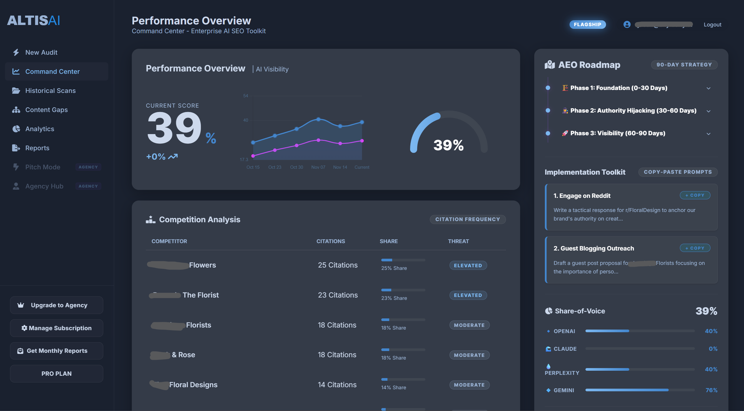 AltisAI Command Center Dashboard